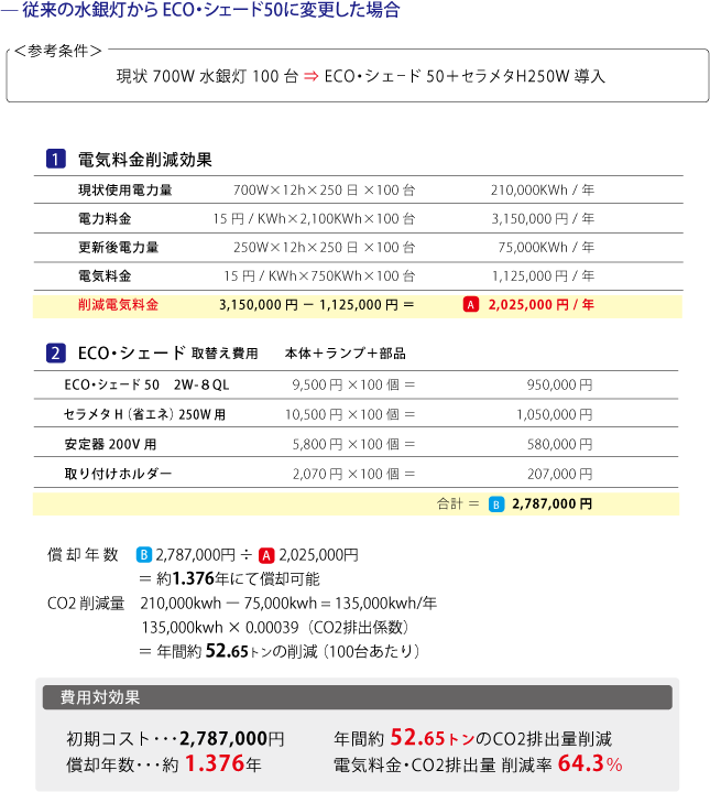 ECO・シェード50導入効果