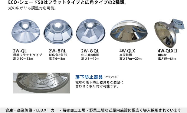 ECO・シェード50製品ラインナップ